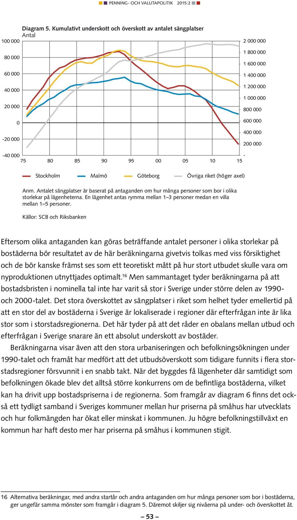 Källor: SCB och Riksbanken Eftersom olika antaganden kan göras beträffande antalet personer i olika storlekar på bostäderna bör resultatet av de här beräkningarna givetvis tolkas med viss