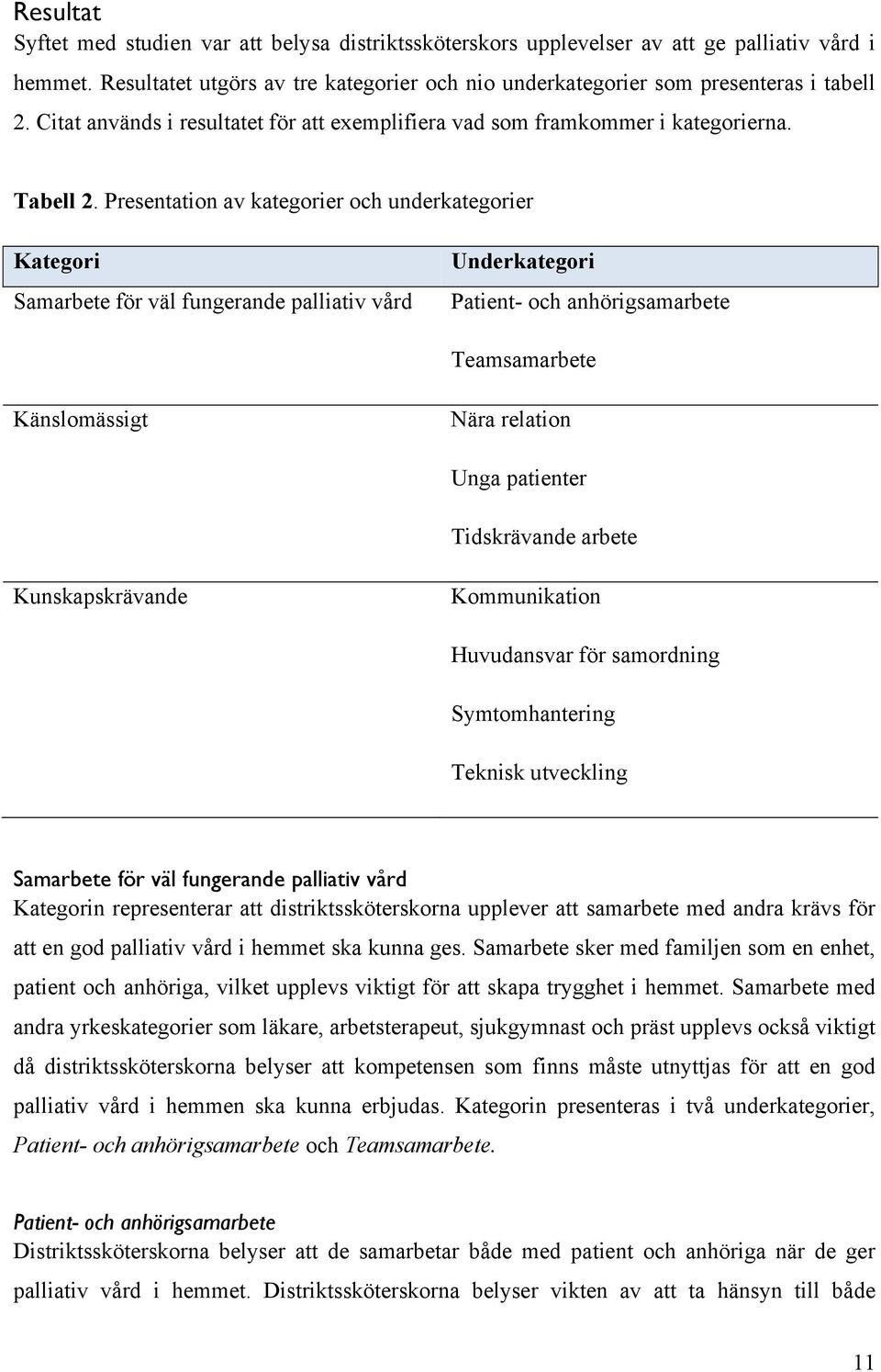 Presentation av kategorier och underkategorier Kategori Samarbete för väl fungerande palliativ vård Underkategori Patient- och anhörigsamarbete Teamsamarbete Känslomässigt Nära relation Unga