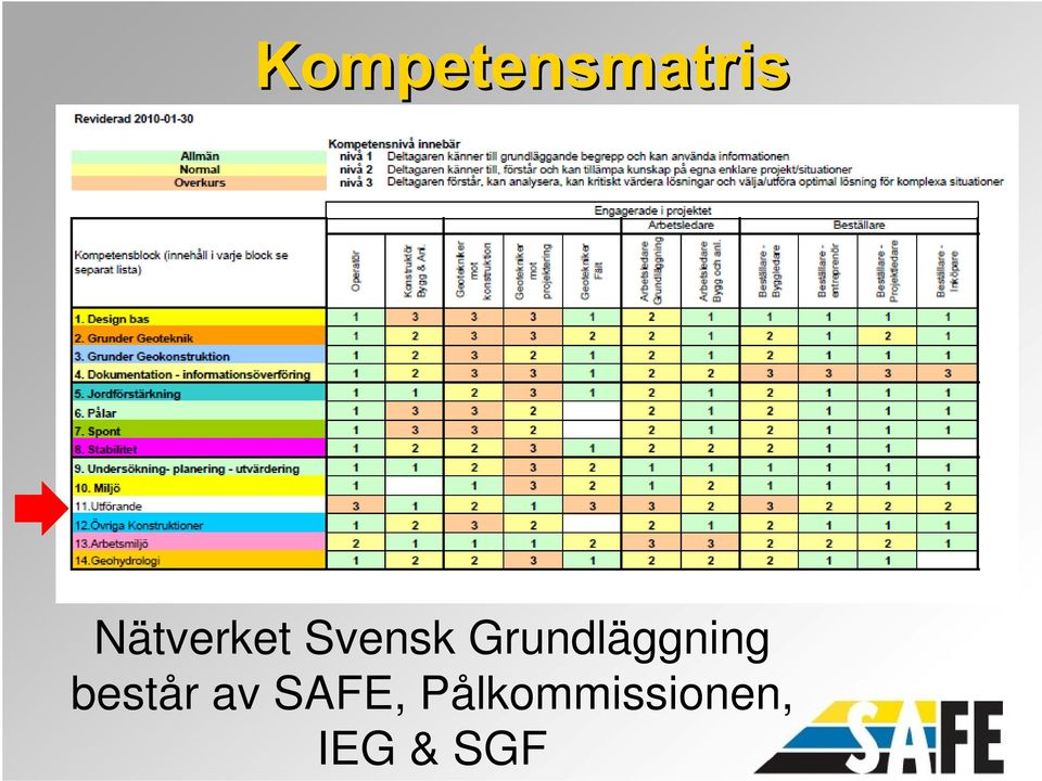 består av SAFE,