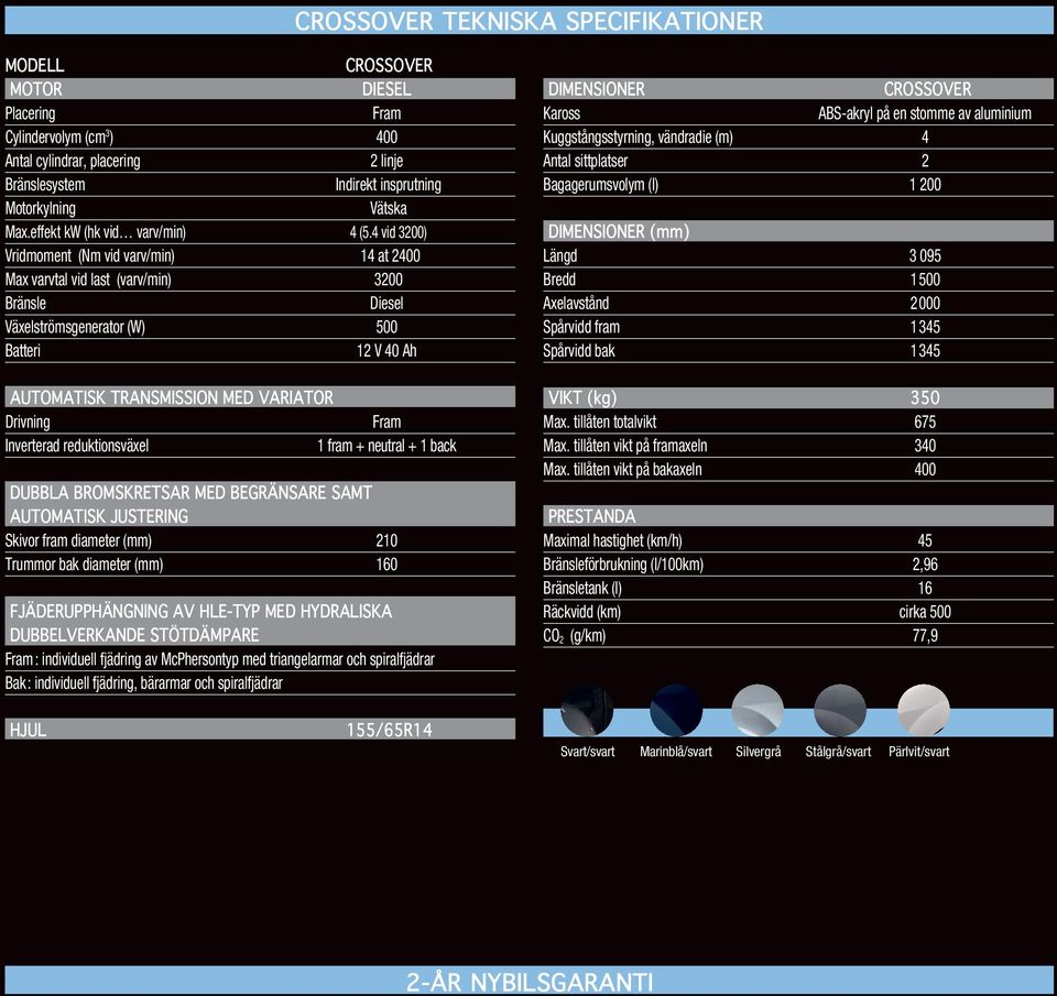 4 vid 3200) Vridmoment (Nm vid varv/min) 14 at 2400 Max varvtal vid last (varv/min) 3200 Bränsle Diesel Växelströmsgenerator (W) 500 Batteri 12 V 40 Ah Automatisk transmission med variator Drivning