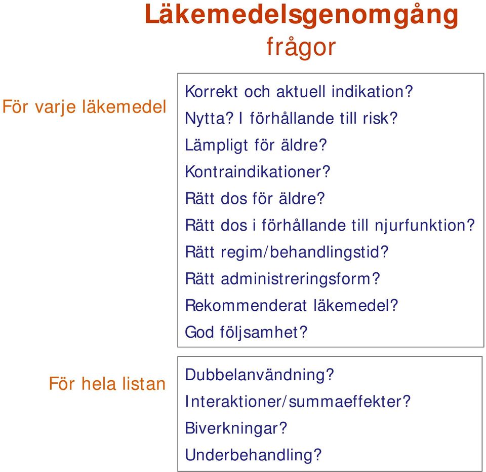 Rätt dos i förhållande till njurfunktion? Rätt regim/behandlingstid? Rätt administreringsform?