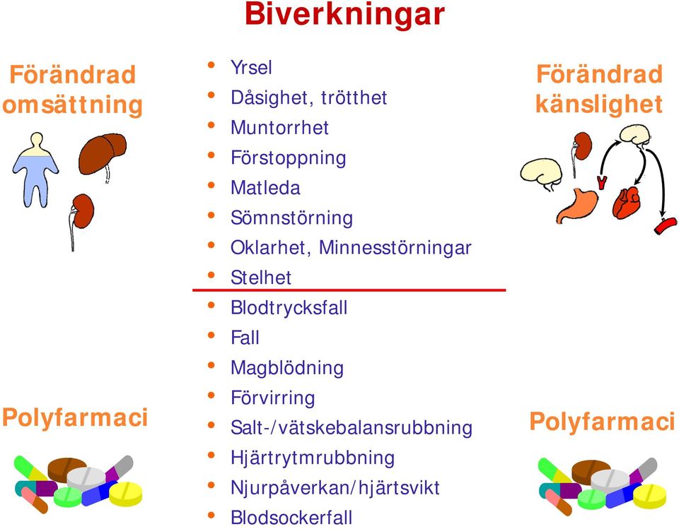 Stelhet Blodtrycksfall Fall Magblödning Förvirring Salt-/vätskebalansrubbning