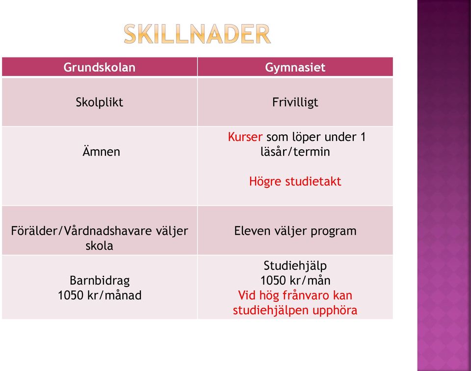 Förälder/Vårdnadshavare väljer skola Barnbidrag 1050 kr/månad