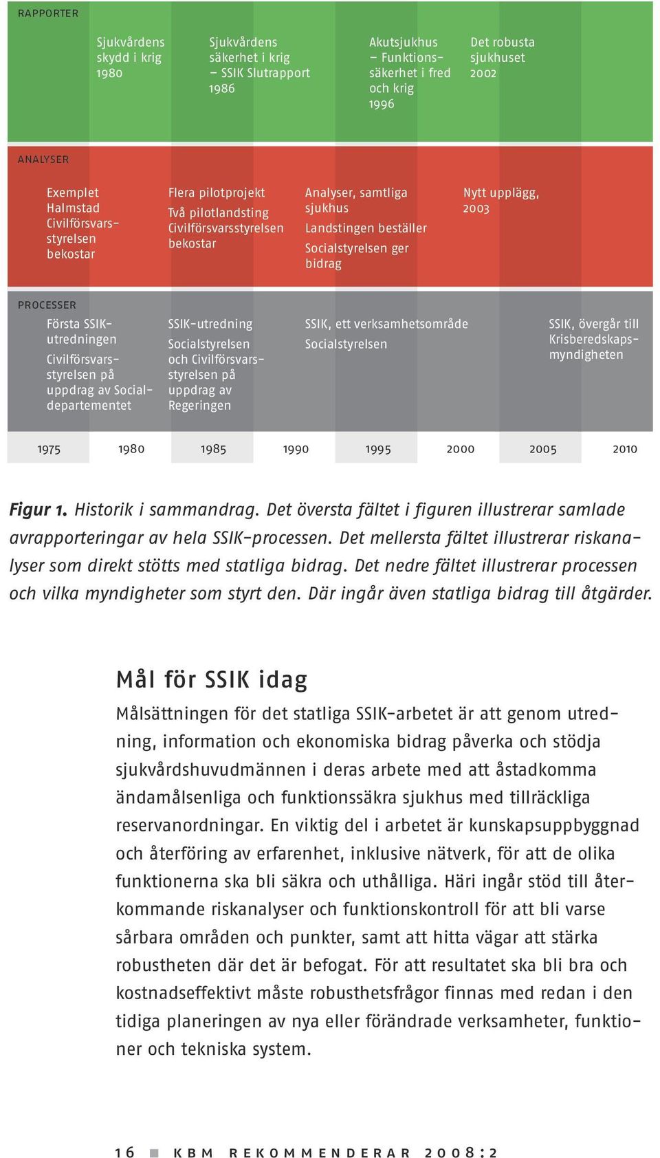 processer Första SSIKutredningen Civilförsvarsstyrelsen på uppdrag av Socialdepartementet SSIK-utredning Socialstyrelsen och Civilförsvarsstyrelsen på uppdrag av Regeringen SSIK, ett