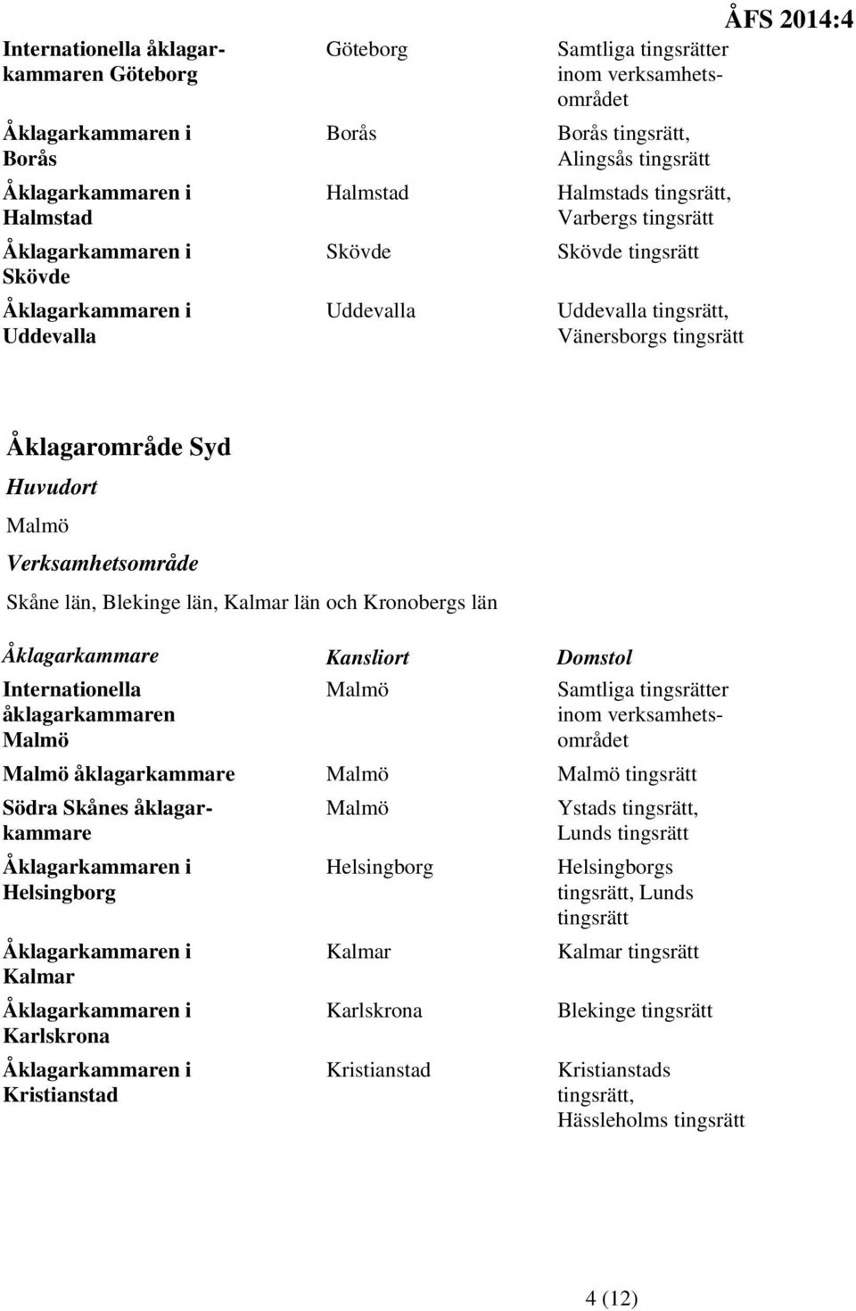 åklagarkammaren Malmö Malmö Samtliga tingsrätter inom verksamhetsområdet Malmö åklagarkammare Malmö Malmö tingsrätt Södra Skånes åklagarkammare Helsingborg Kalmar Karlskrona Kristianstad Malmö