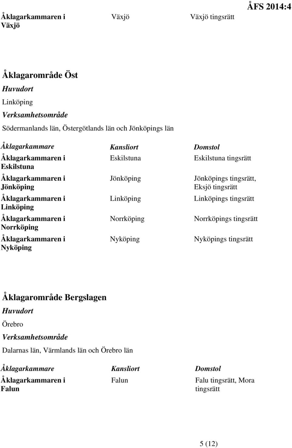 Nyköping Jönköpings tingsrätt, Eksjö tingsrätt Linköpings tingsrätt Norrköpings tingsrätt Nyköpings tingsrätt