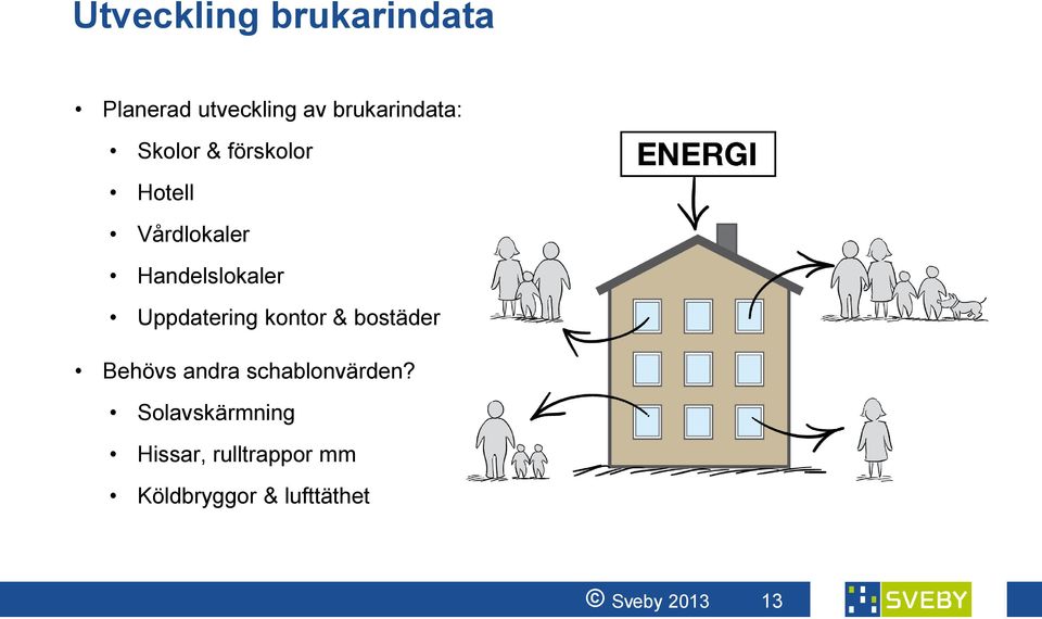 Uppdatering kontor & bostäder Behövs andra schablonvärden?