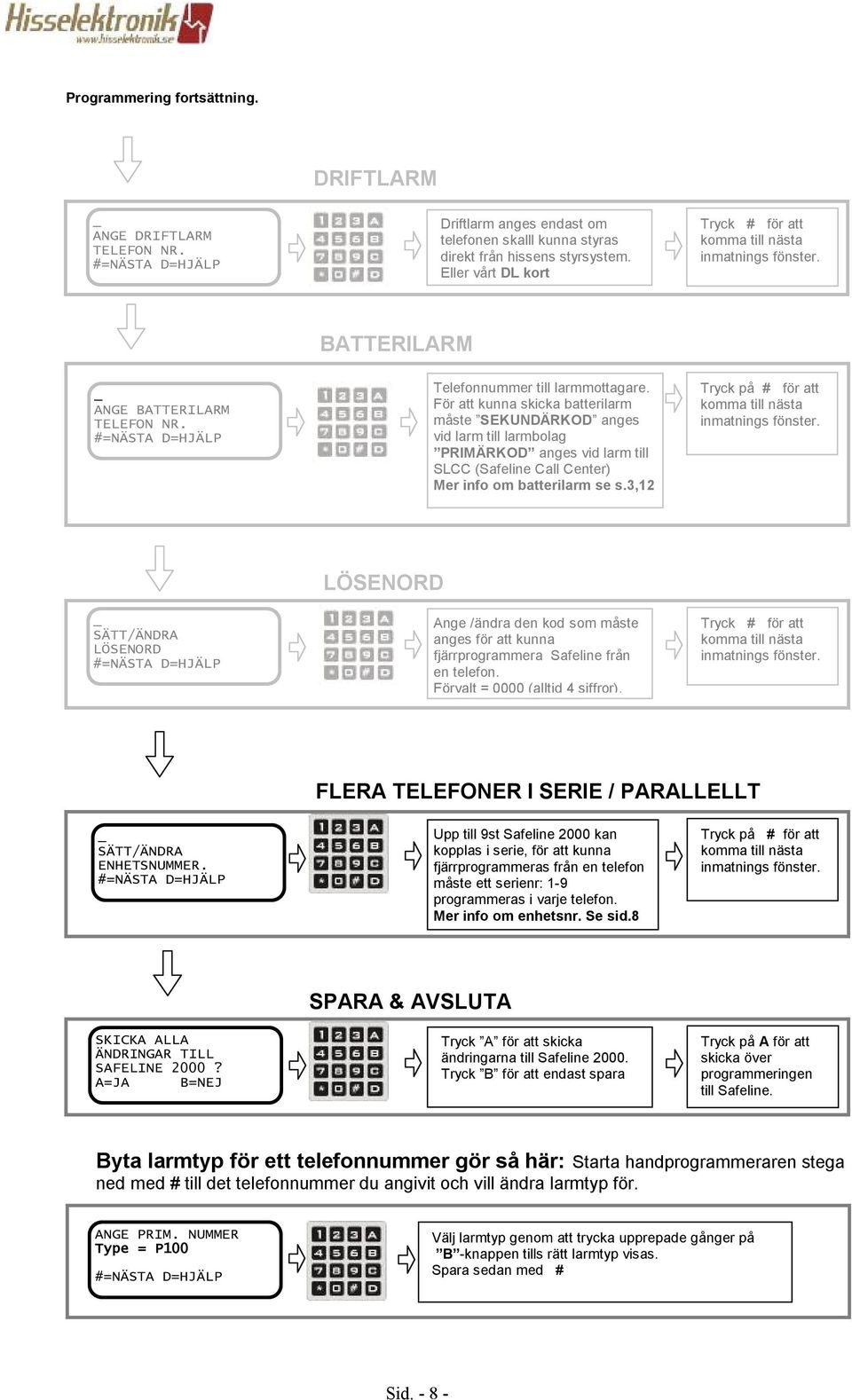 till larmbolag PRIMÄRKOD anges vid larm till SLCC (Safeline Call Center) Mer info om batterilarm se s3,12 Tryck på # för att komma till nästa inmatnings fönster _ SÄTT/ÄNDRA LÖSENORD #=NÄSTA D=HJÄLP