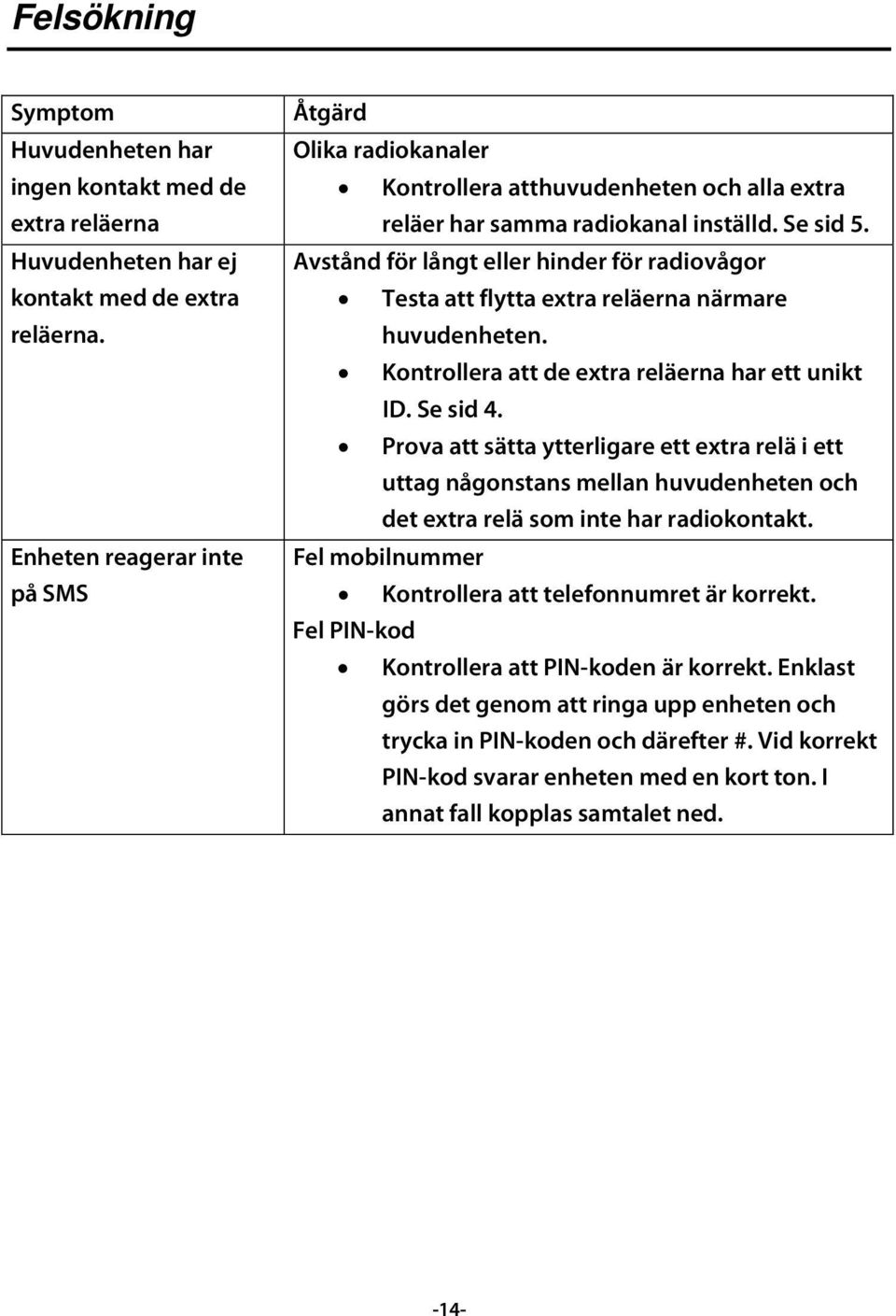 Avstånd för långt eller hinder för radiovågor Testa att flytta extra reläerna närmare huvudenheten. Kontrollera att de extra reläerna har ett unikt ID. Se sid 4.