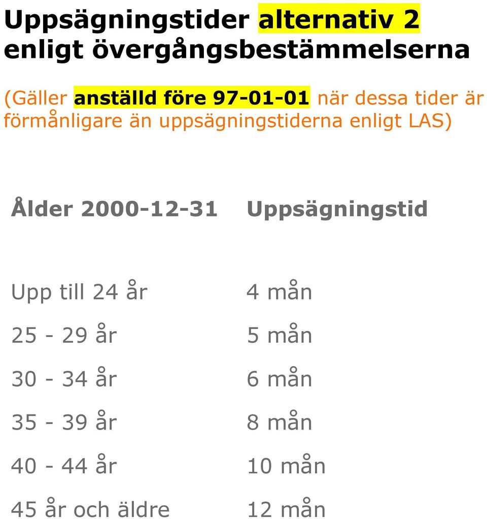 uppsägningstiderna enligt LAS) Ålder 2000-12-31 Uppsägningstid Upp till