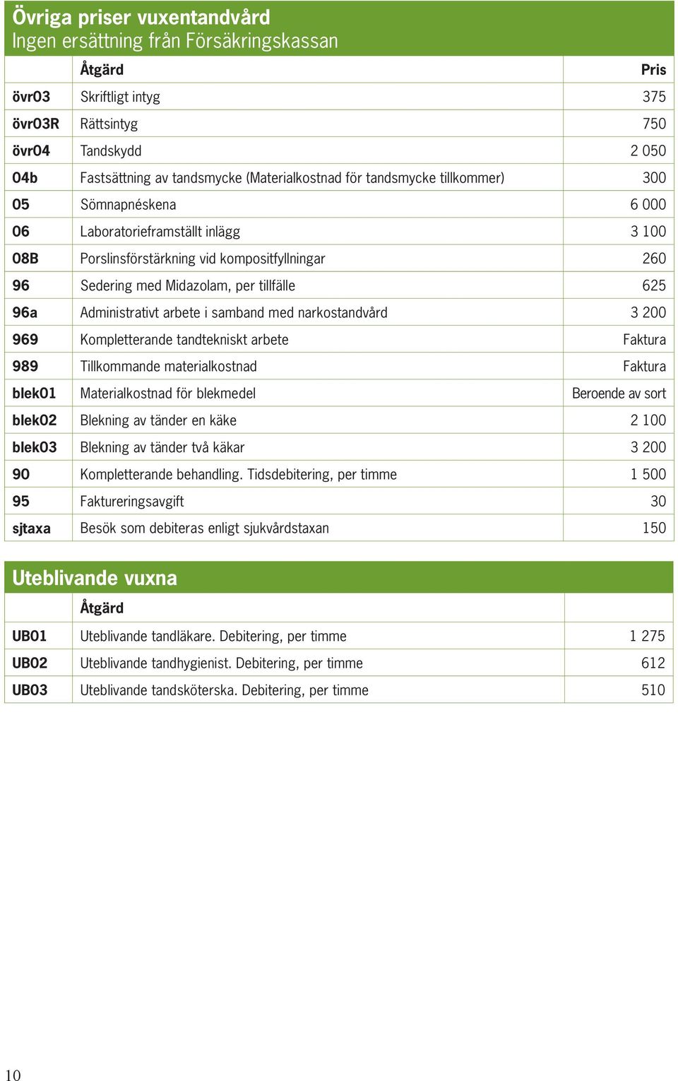 Administrativt arbete i samband med narkostandvård 3 200 969 Kompletterande tandtekniskt arbete Faktura 989 Tillkommande materialkostnad Faktura blek01 Materialkostnad för blekmedel Beroende av sort