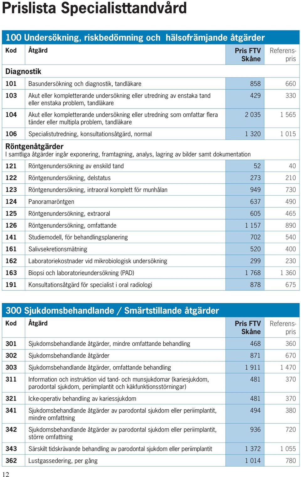 multipla problem, tandläkare 429 330 2 035 1 565 106 Specialistutredning, konsultationsåtgärd, normal 1 320 1 015 Röntgenåtgärder I samtliga åtgärder ingår exponering, framtagning, analys, lagring av