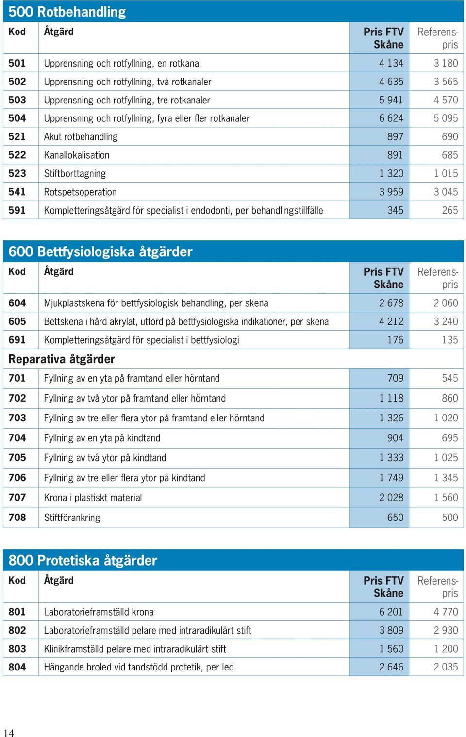 1 015 541 Rotspetsoperation 3 959 3 045 591 Kompletteringsåtgärd för specialist i endodonti, per behandlingstillfälle 345 265 600 Bettfysiologiska åtgärder Kod Åtgärd Pris FTV Skåne Referenspris 604