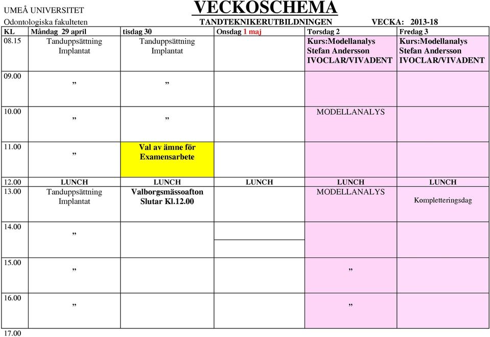 15 Tanduppsättning Tanduppsättning Kurs:Modellanalys Stefan Andersson IVOCLAR/VIVADENT