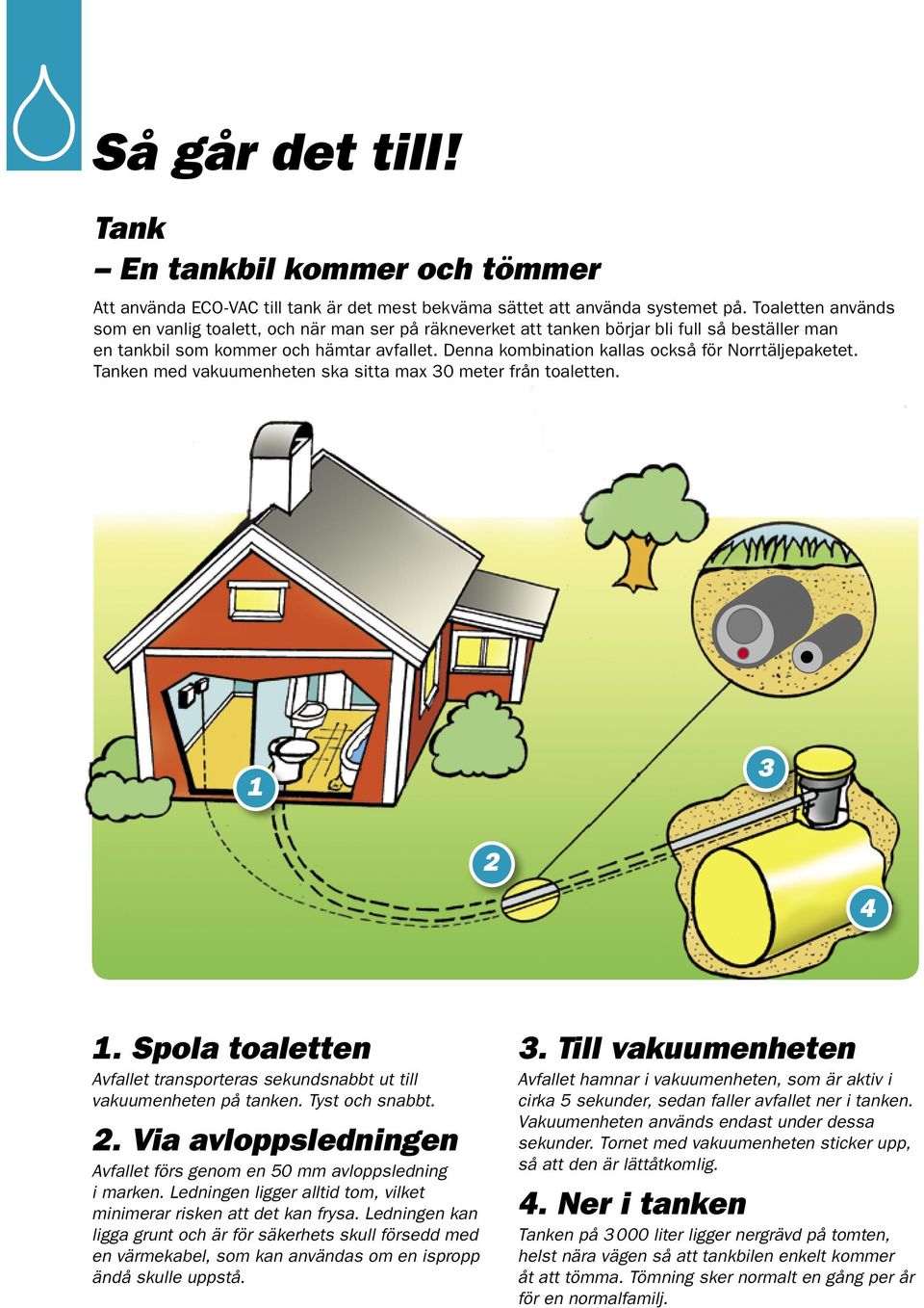 Denna kombination kallas också för Norrtäljepaketet. Tanken med vakuumenheten ska sitta max 30 meter från toaletten. 1 3 2 4 1.