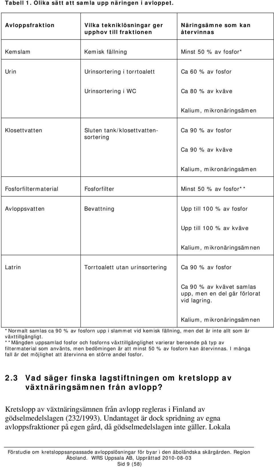 Urinsortering i WC Ca 80 % av kväve Kalium, mikronäringsämen Klosettvatten Sluten tank/klosettvattensortering Ca 90 % av fosfor Ca 90 % av kväve Kalium, mikronäringsämen Fosforfiltermaterial