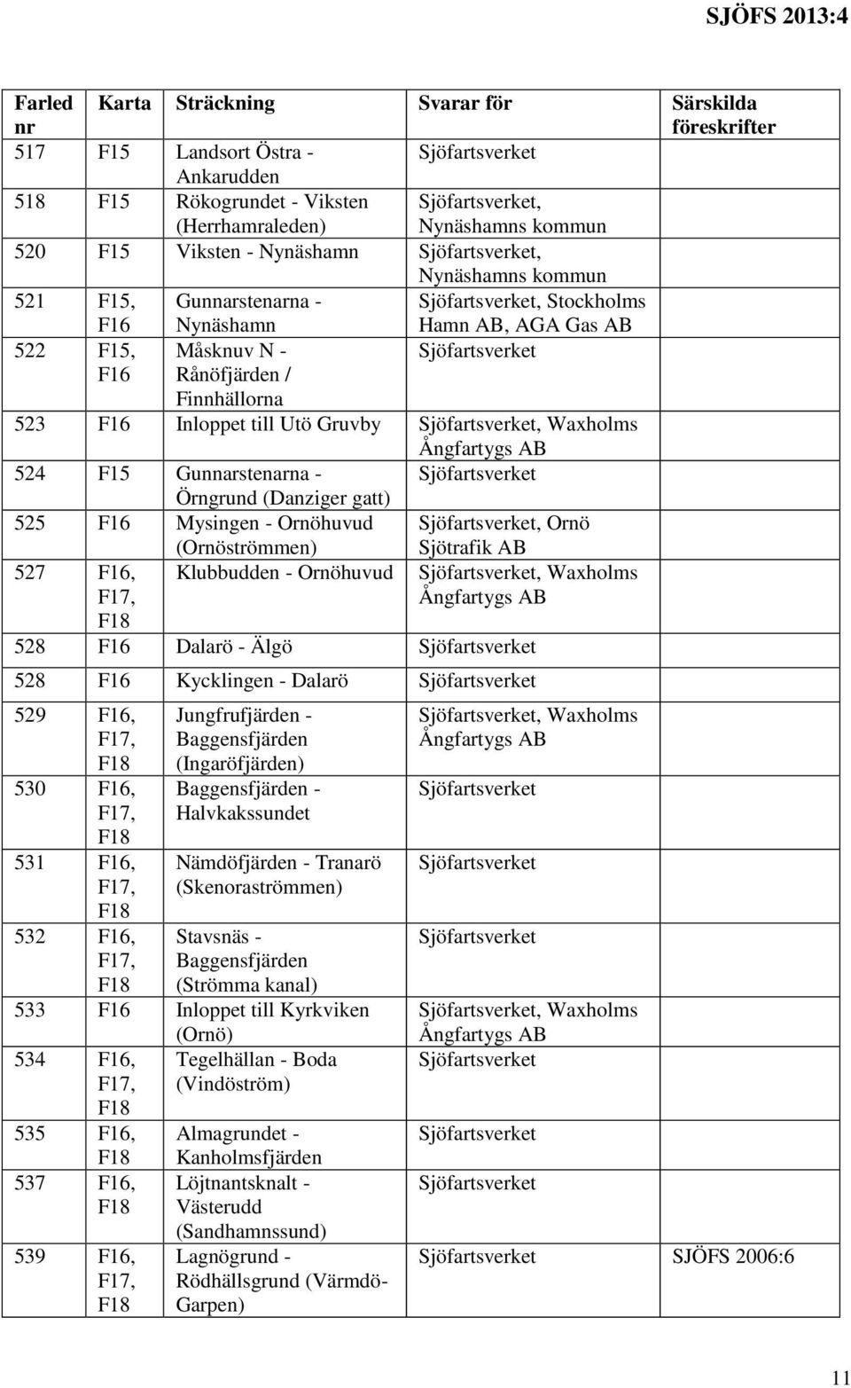 524 F15 Gunnarstenarna - Örngrund (Danziger gatt) 525 F16 Mysingen - Ornöhuvud, Ornö 527 F16, F17, F18 (Ornöströmmen) Klubbudden - Ornöhuvud Sjötrafik AB, Waxholms Ångfartygs AB 528 F16 Dalarö - Älgö