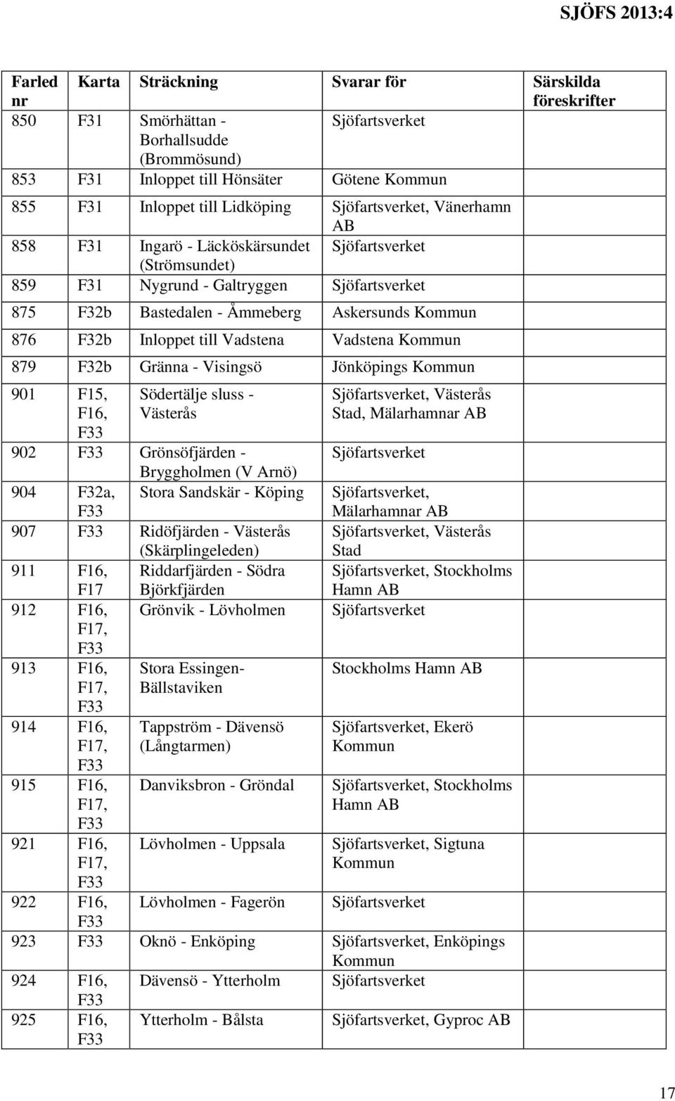 Jönköpings Kommun 901 F15, F16, F33 Södertälje sluss - Västerås 902 F33 Grönsöfjärden - Bryggholmen (V Arnö) 904 F32a, Stora Sandskär - Köping F33 907 F33 Ridöfjärden - Västerås (Skärplingeleden) 911