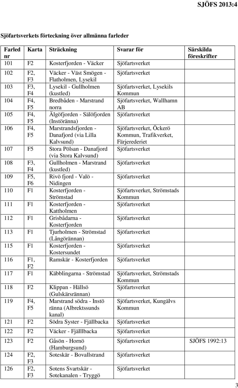 Lilla Kalvsund), Öckerö Kommun, Trafikverket, Färjerederiet 107 F5 Stora Pölsan - Danafjord (via Stora Kalvsund) 108 F3, Gullholmen - Marstrand F4 (kustled) 109 F5, Rivö fjord - Valö - F6 Nidingen