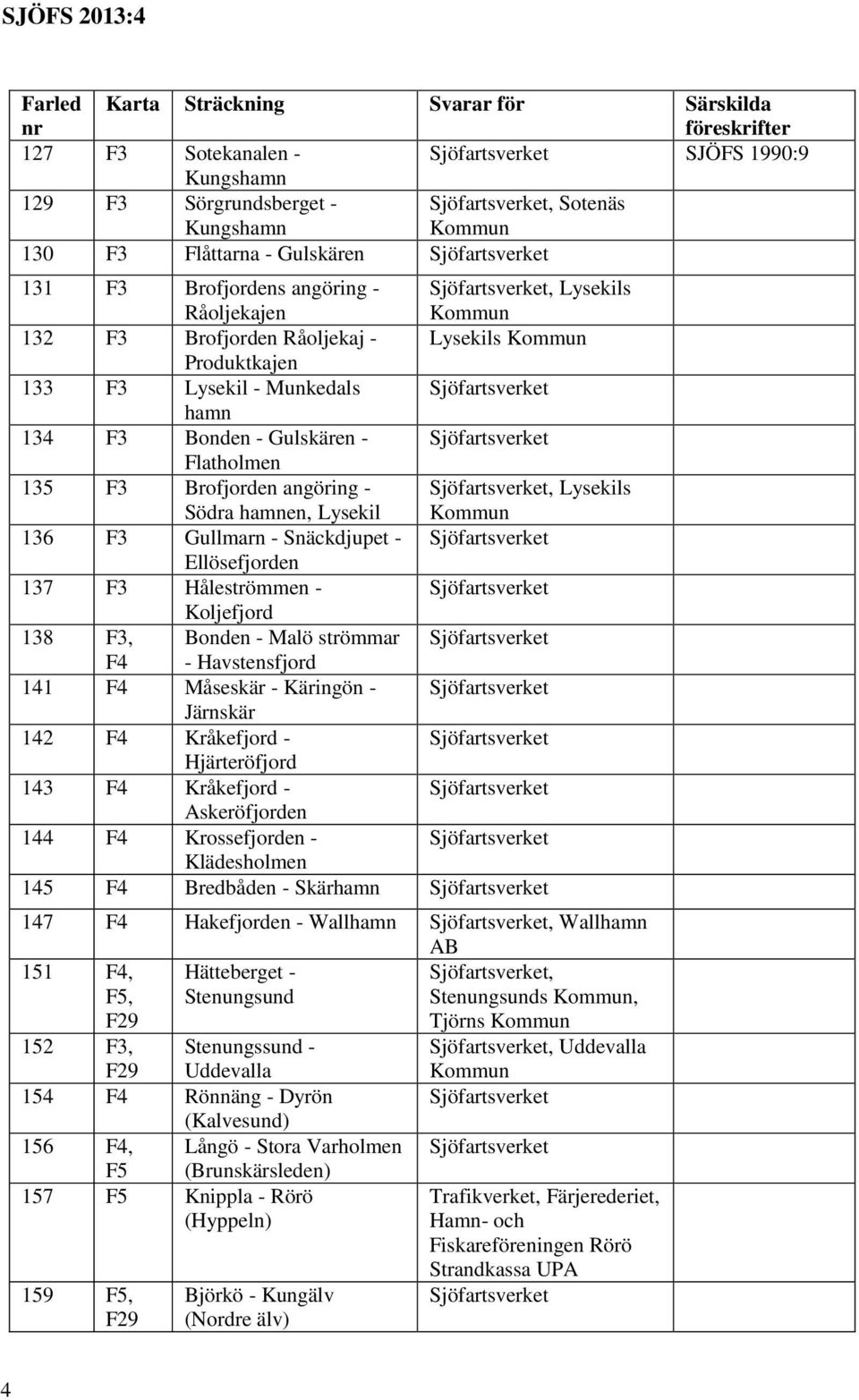 angöring - Södra hamnen, Lysekil, Lysekils Kommun 136 F3 Gullmarn - Snäckdjupet - Ellösefjorden 137 F3 Håleströmmen - Koljefjord 138 F3, Bonden - Malö strömmar F4 - Havstensfjord 141 F4 Måseskär -