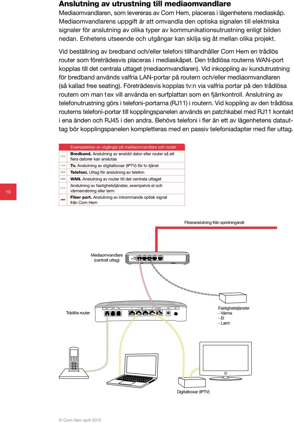 Enhetens utseende och utgångar kan skilja sig åt mellan olika projekt. Vid beställning av bredband och/eller telefoni tillhandhåller Com Hem en trådlös router som företrädesvis placeras i mediaskåpet.