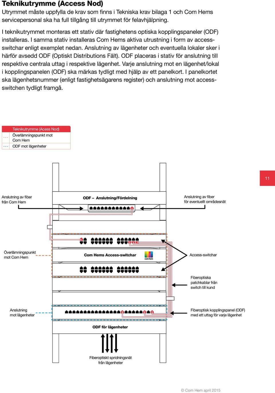 Anslutning av lägenheter och eventuella lokaler sker i härför avsedd ODF (Optiskt Distributions Fält). ODF placeras i stativ för anslutning till respektive centrala uttag i respektive lägenhet.