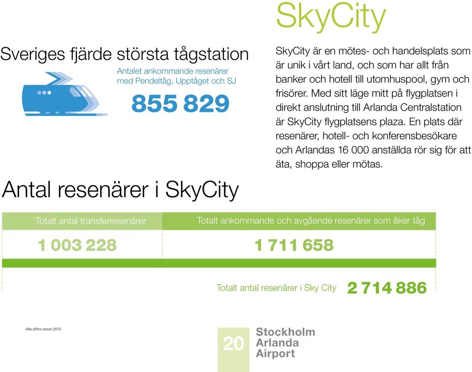 Med sitt läge mitt på flygplatsen i direkt anslutning till Centralstation är SkyCity flygplatsens plaza.