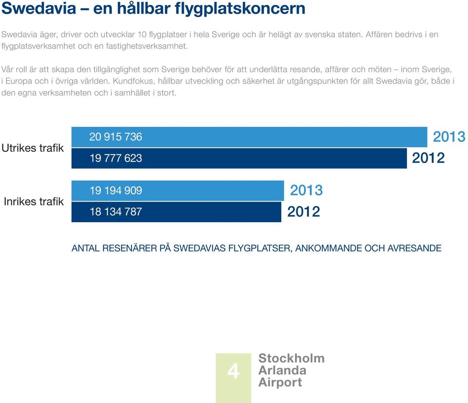 Vår roll är att skapa den tillgänglighet som Sverige behöver för att underlätta resande, affärer och möten inom Sverige, i Europa och i övriga världen.