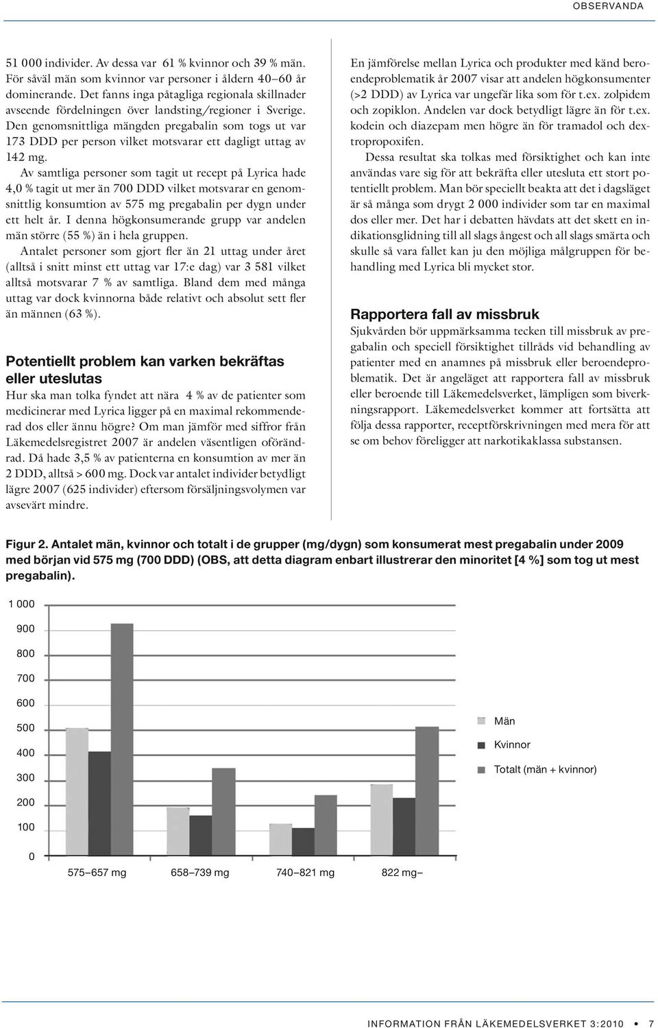 Den genomsnittliga mängden pregabalin som togs ut var 173 DDD per person vilket motsvarar ett dagligt uttag av 142 mg.