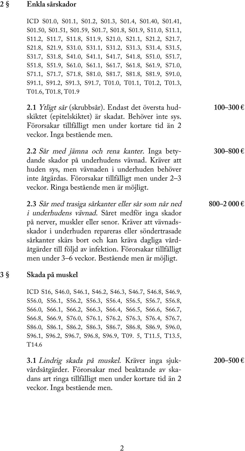 8, S81.9, S91.0, S91.1, S91.2, S91.3, S91.7, T01.0, T01.1, T01.2, T01.3, T01.6, T01.8, T01.9 2.1 Ytligt sår (skrubbsår). Endast det översta hudskiktet (epitelskiktet) är skadat. Behöver inte sys.