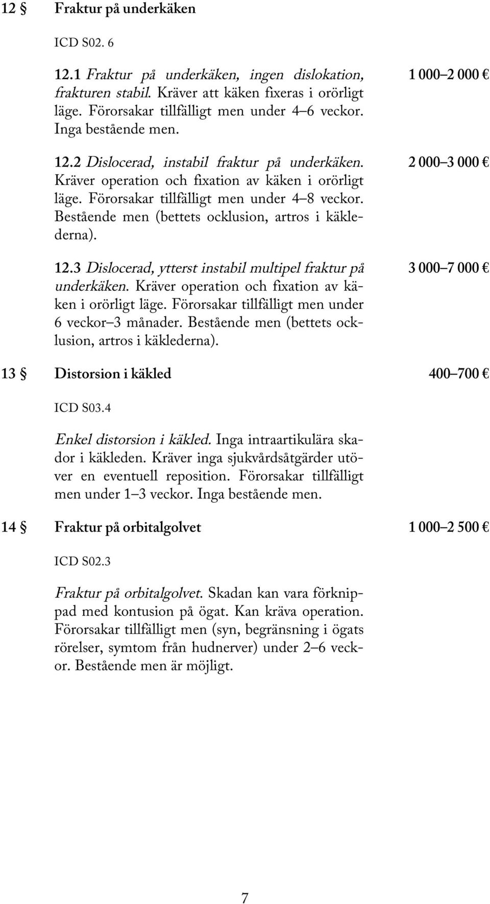 Bestående men (bettets ocklusion, artros i käklederna). 12.3 Dislocerad, ytterst instabil multipel fraktur på underkäken. Kräver operation och fixation av käken i orörligt läge.