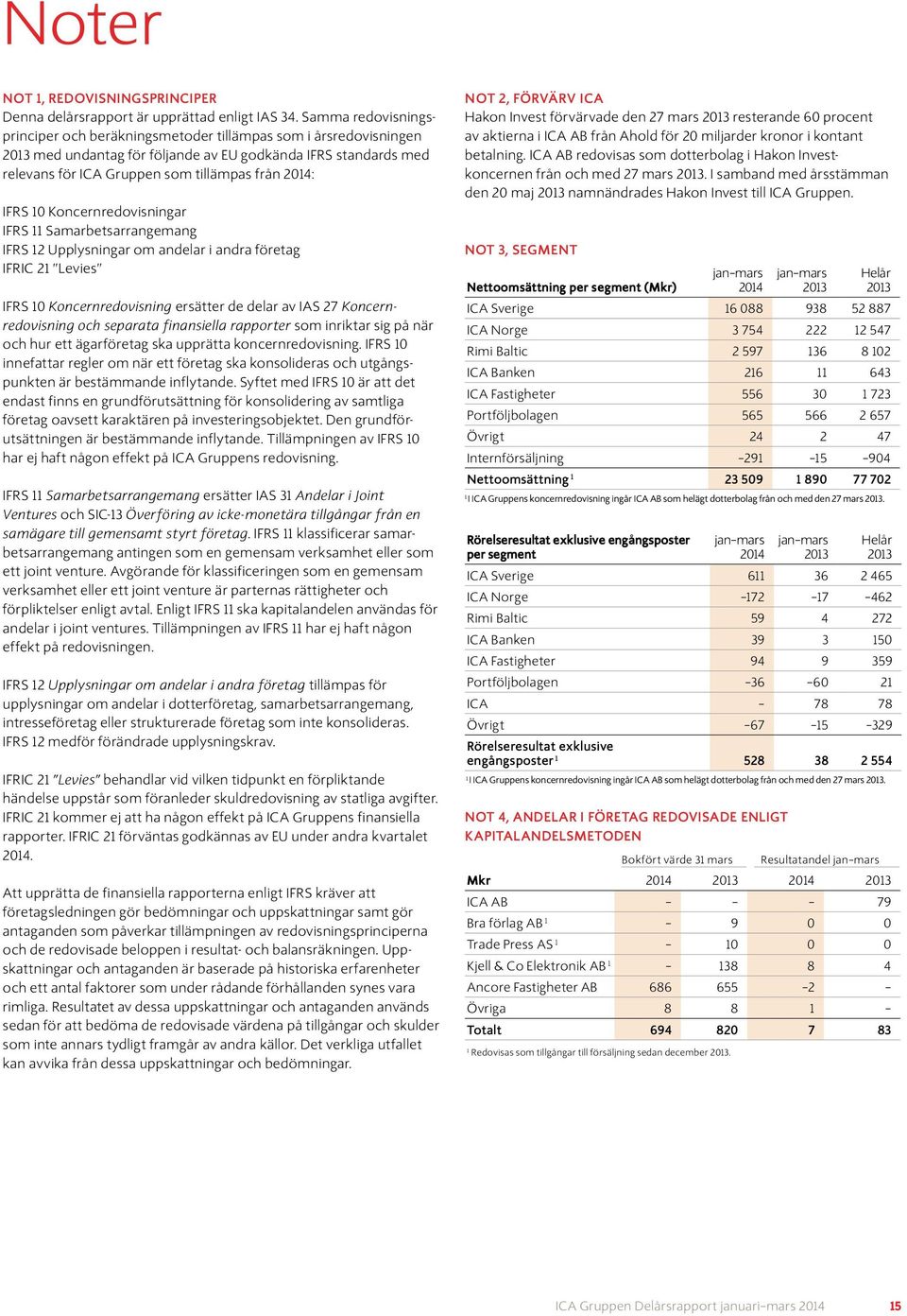 Koncernredovisningar IFRS 11 Samarbetsarrangemang IFRS 12 Upplysningar om andelar i andra företag IFRIC 21 Levies IFRS 10 Koncernredovisning ersätter de delar av IAS 27 Koncernredovisning och