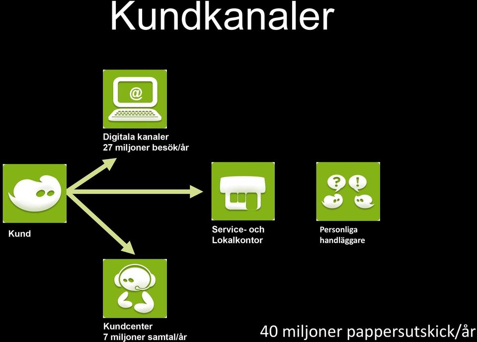 Lokalkontor Personliga handläggare