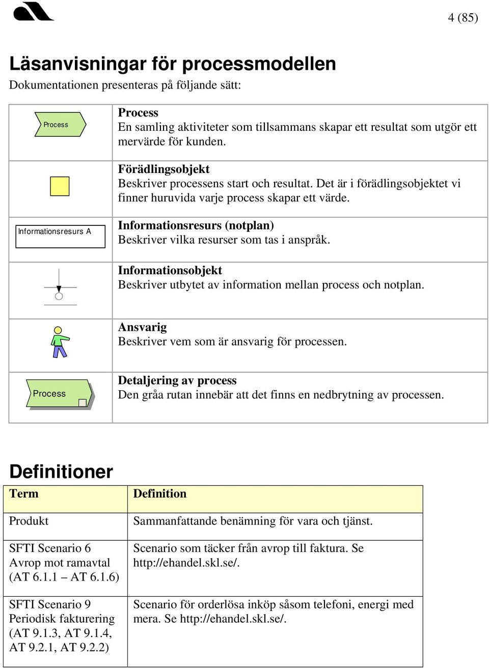Informationsresurs A Informationsresurs (notplan) Beskriver vilka resurser som tas i anspråk. Informationsobjekt Beskriver utbytet av information mellan process och notplan.