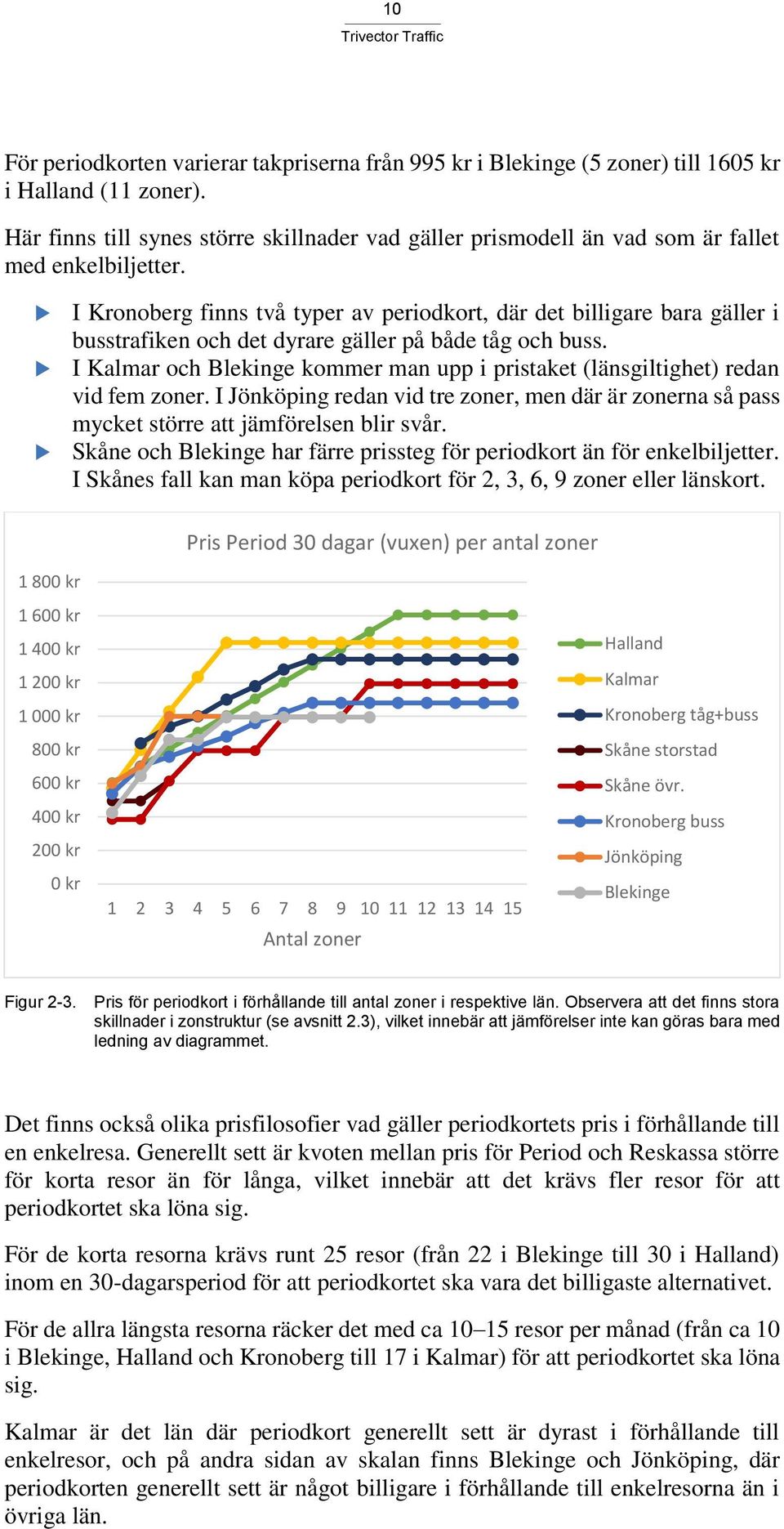 I Kronoberg finns två typer av periodkort, där det billigare bara gäller i busstrafiken och det dyrare gäller på både tåg och buss.