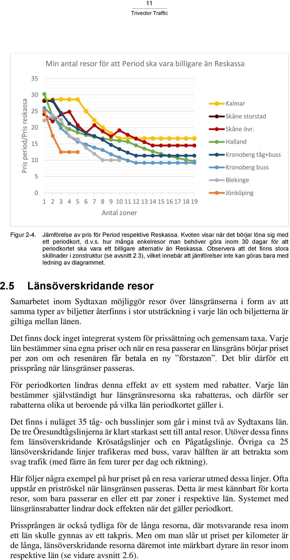 Observera att det finns stora skillnader i zonstruktur (se avsnitt 2.