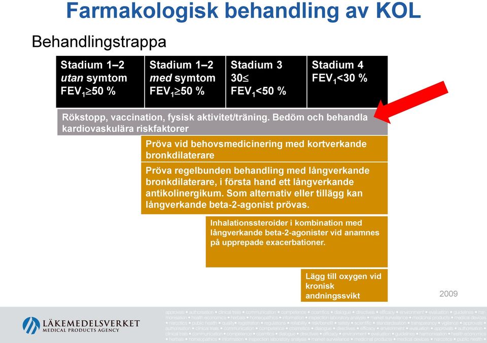 Bedöm och behandla kardiovaskulära riskfaktorer Pröva vid behovsmedicinering med kortverkande bronkdilaterare Pröva regelbunden behandling med långverkande