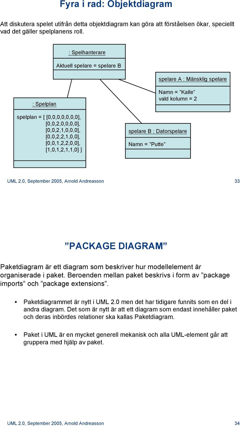 Namn = Kalle vald kolumn = 2 spelare B : Datorspelare Namn = Putte UML 2.