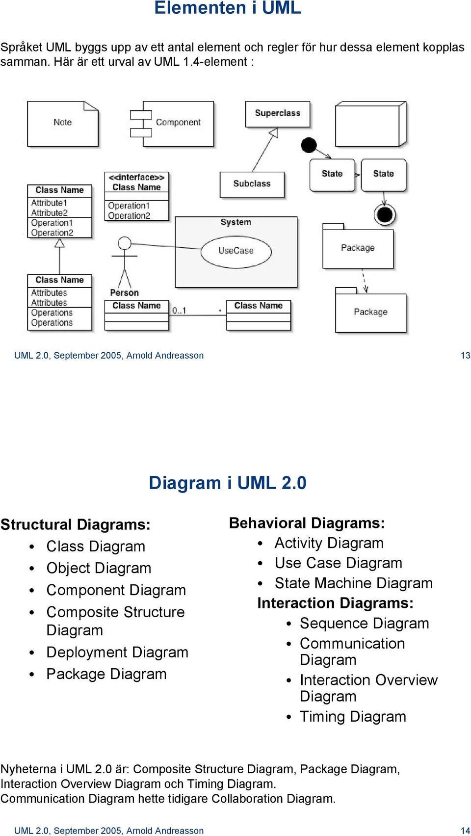 0 Structural Diagrams: Class Diagram Object Diagram Component Diagram Composite Structure Diagram Deployment Diagram Package Diagram Behavioral Diagrams: Activity Diagram Use Case