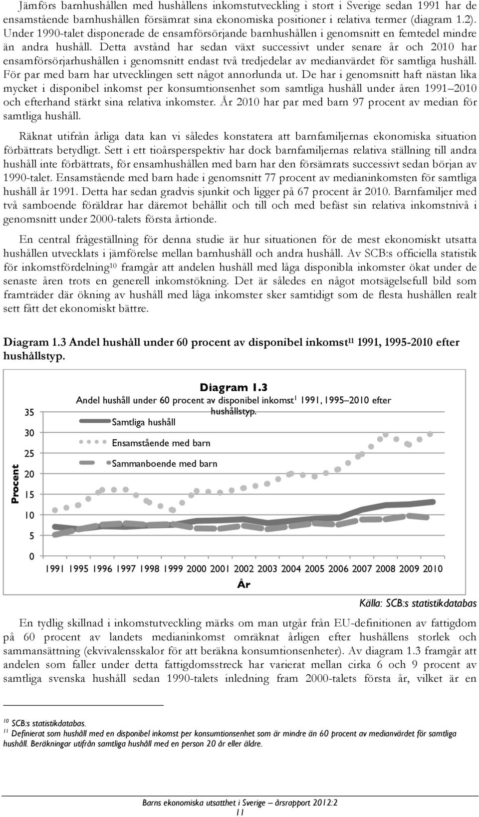 Detta avstånd har sedan växt successivt under senare år och 2010 har ensamförsörjarhushållen i genomsnitt endast två tredjedelar av medianvärdet för samtliga hushåll.