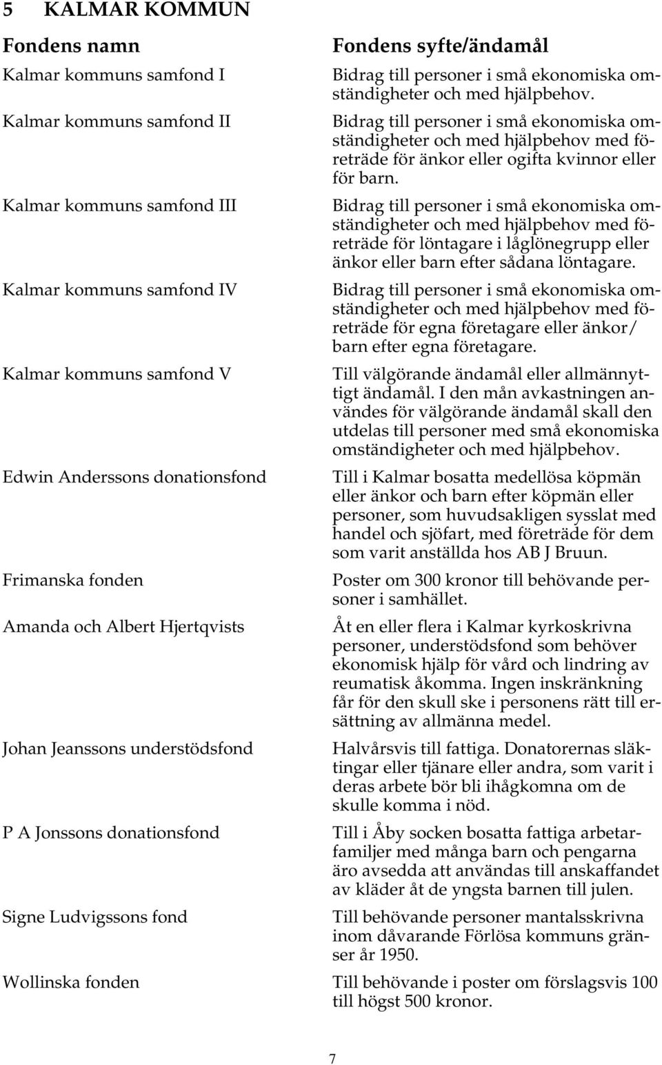 Bidrag till personer i små ekonomiska omständigheter och med hjälpbehov med företräde för änkor eller ogifta kvinnor eller för barn.