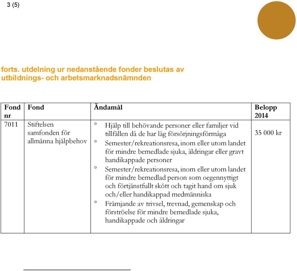 tillfällen då de har låg försörjningsförmåga allmänna hjälpbehov Semester/rekreationsresa, inom eller utom landet 35 000 kr för mindre bemedlade sjuka, åldringar