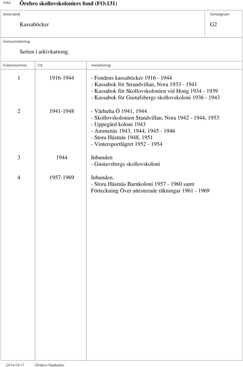 Kassabok för Gustafsbergs skollovskoloni 1936-1943 2 1941-1948 - Värhulta Ö 1941, 1944 - Skollovskolonien Standvillan, Nora 1942-1944, 1953 -