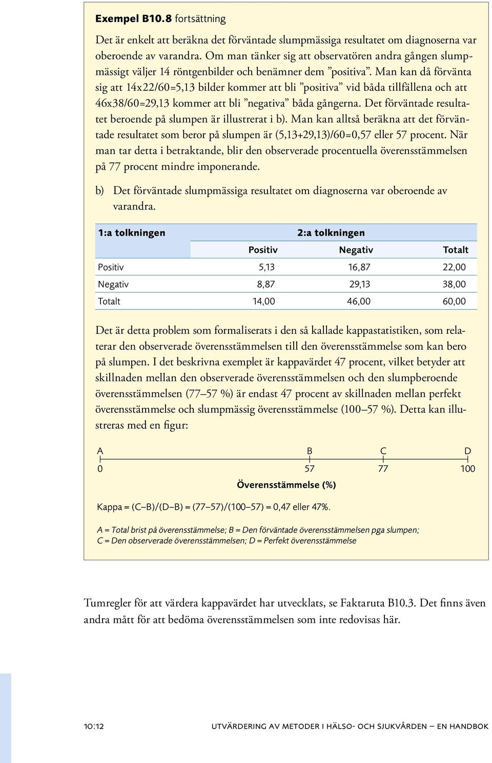 Man kan då förvänta sig att 14x22/60=5,13 bilder kommer att bli positiva vid båda tillfällena och att 46x38/60=29,13 kommer att bli negativa båda gångerna.