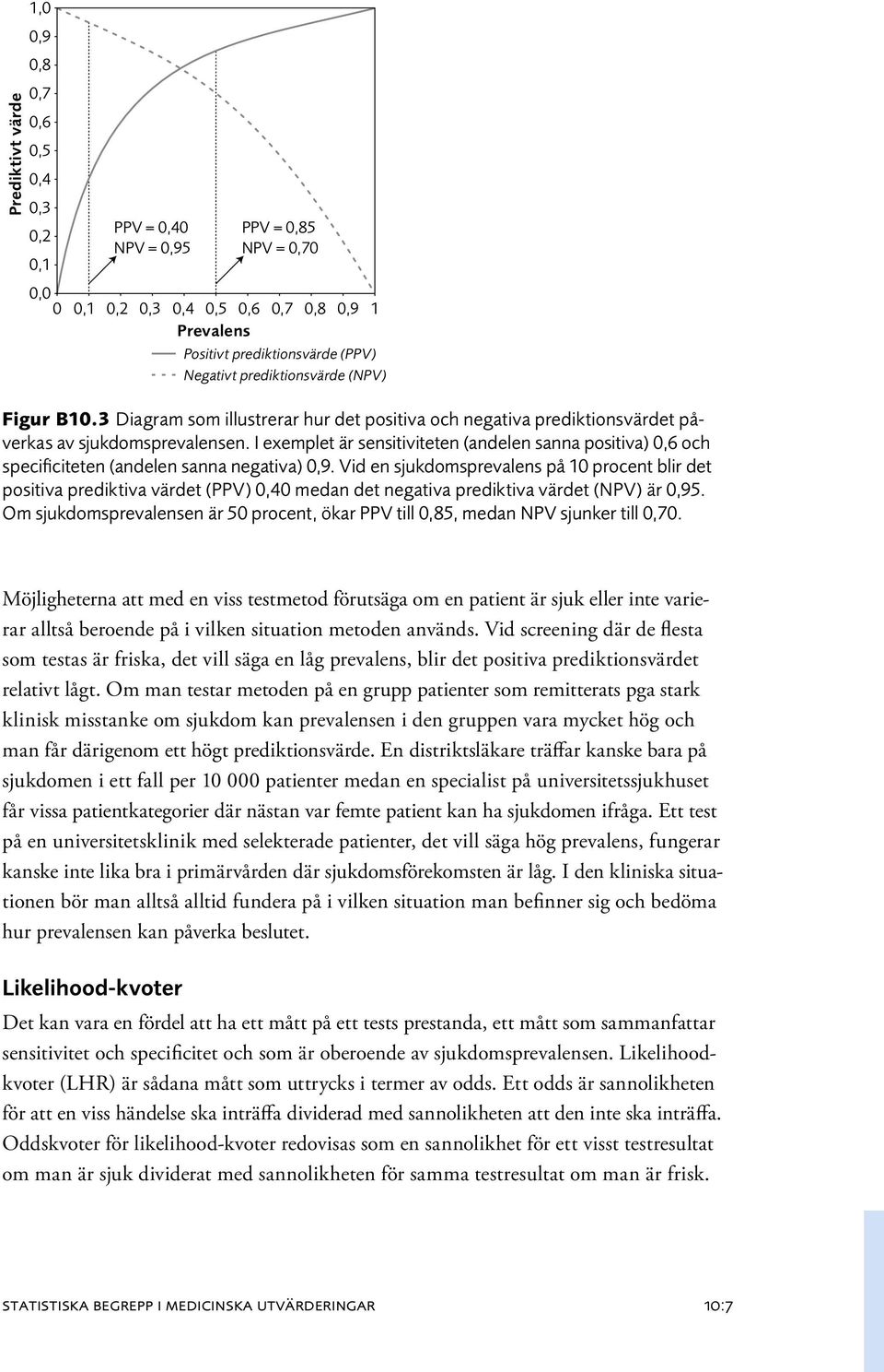 I exemplet är sensitiviteten (andelen sanna positiva) 0,6 och specificiteten (andelen sanna negativa) 0,9.