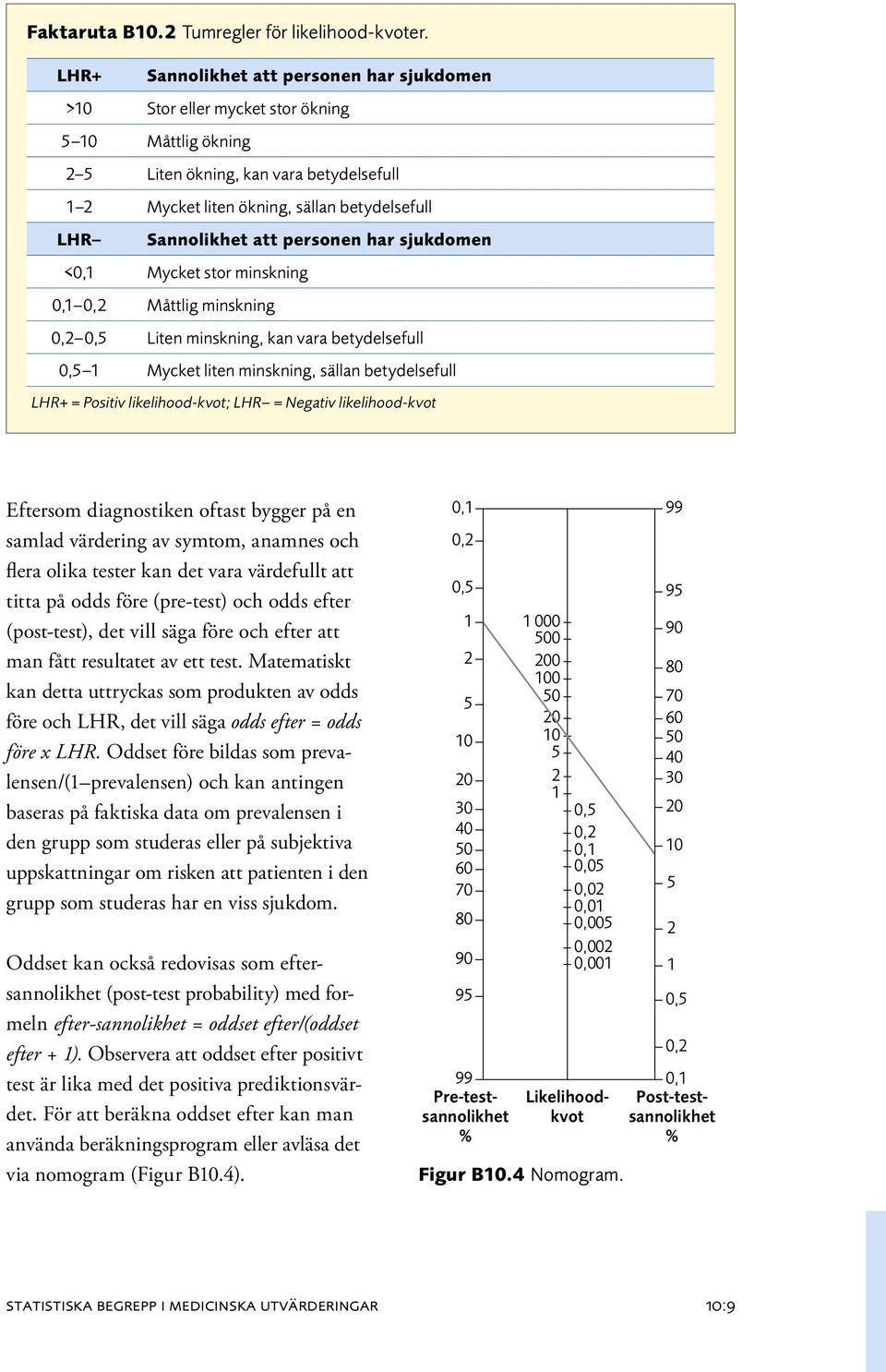 Sannolikhet att personen har sjukdomen <0,1 Mycket stor minskning 0,1 0,2 Måttlig minskning 0,2 0,5 Liten minskning, kan vara betydelsefull 0,5 1 Mycket liten minskning, sällan betydelsefull LHR+ =