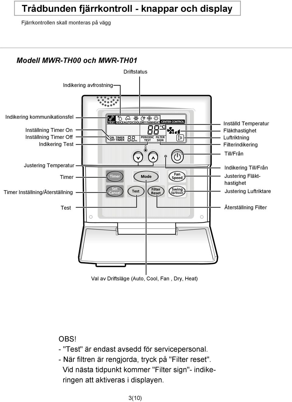 Luftriktning Filterindikering Till/Från Indikering Till/Från Justering Fläkthastighet Justering Luftriktare Återställning Filter Val av Driftsläge (Auto, Cool, Fan, Dry, Heat)