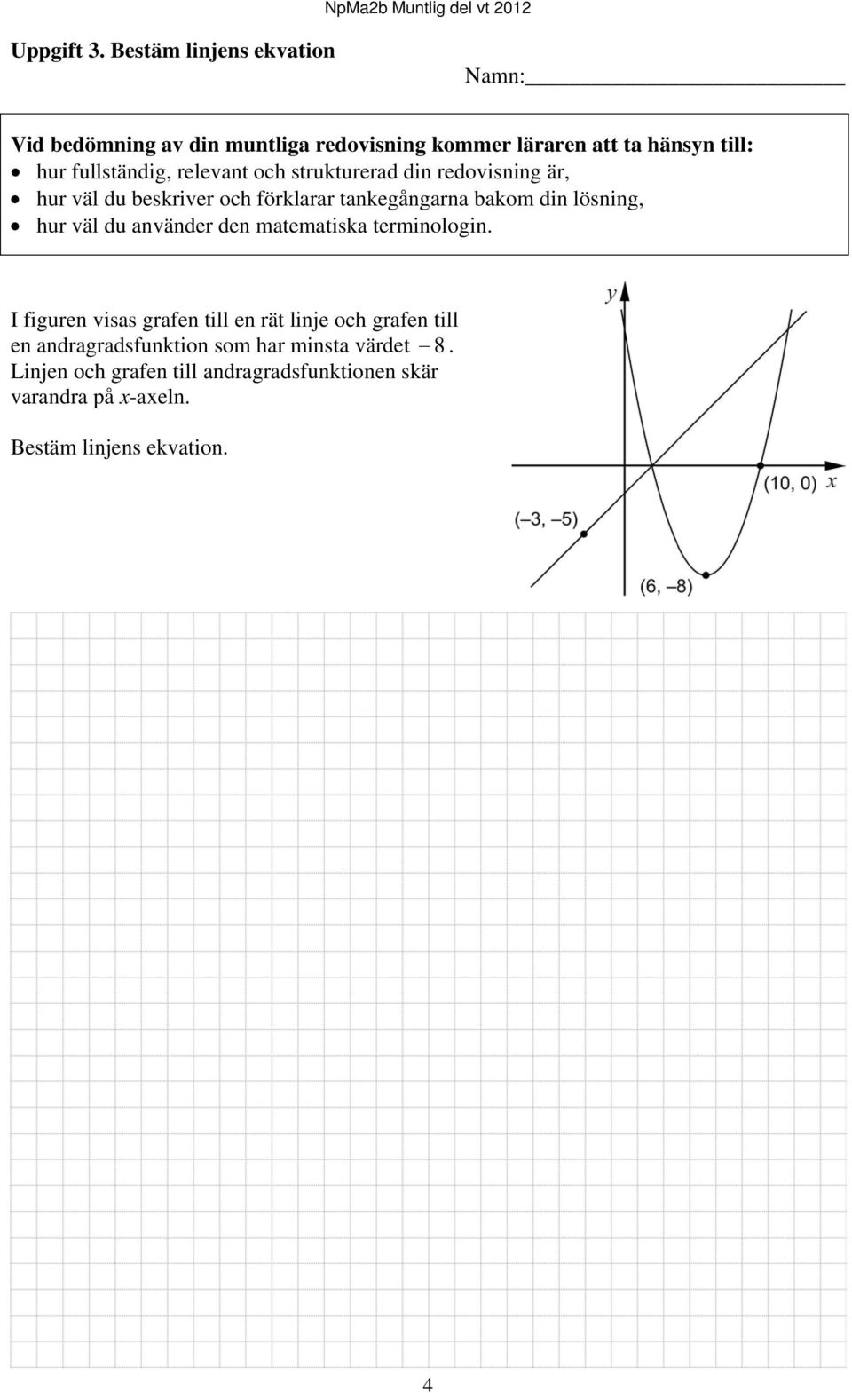 linje och grafen till en andragradsfunktion som har minsta
