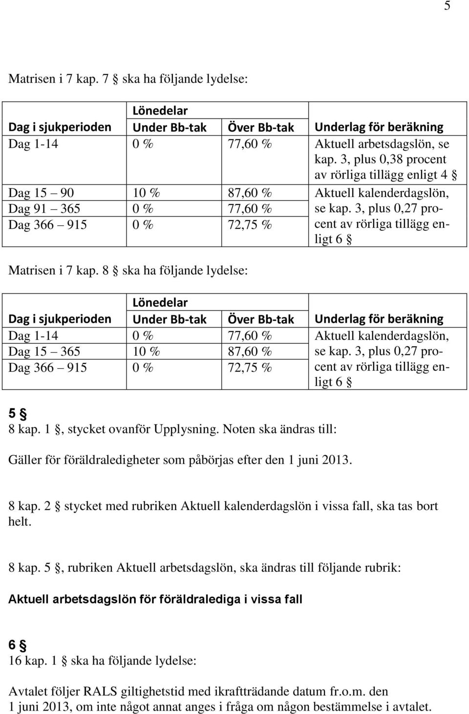 3, plus 0,27 procent Dag 366 915 0 % 72,75 % av rörliga tillägg en- ligt 6 Matrisen i 7 kap.