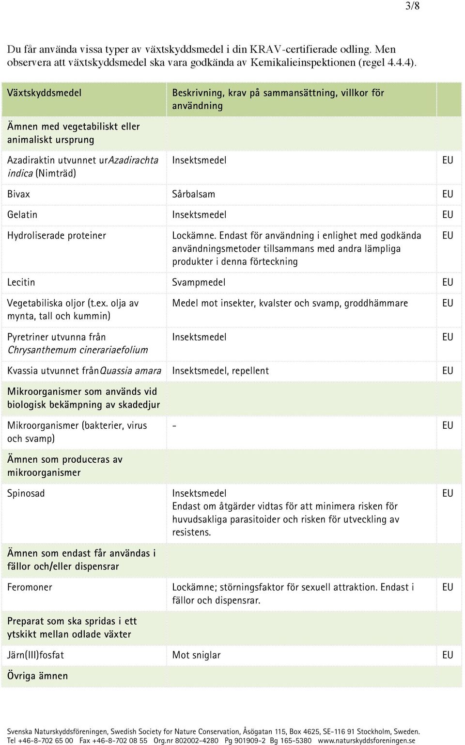 Endast för användning i enlighet med godkända användningsmetoder tillsammans med andra lämpliga produkter i denna förteckning Lecitin Svampmedel Vegetabiliska oljor (t.ex.